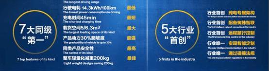 SAIC MAXUS, SAIC MAXUS EV30, remote