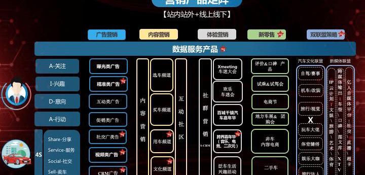 Honda, MG, Accord, FAW