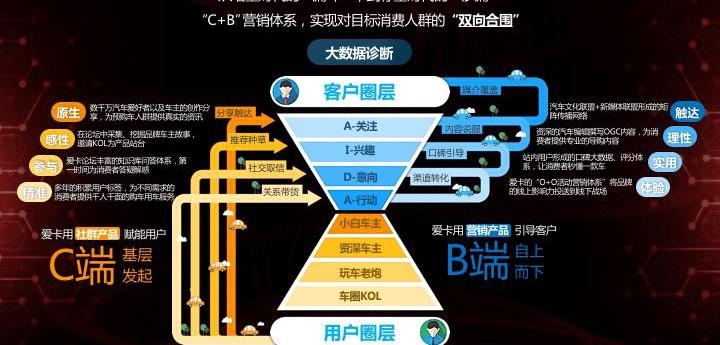 Honda, MG, Accord, FAW