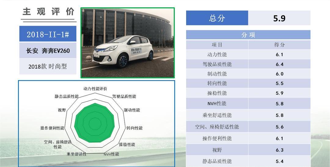 BYD, Chang 'an, Guangzhou Automobile Chuanqi, southeast, concept