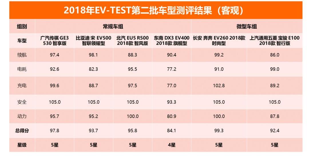 BYD, Chang 'an, Guangzhou Automobile Chuanqi, southeast, concept