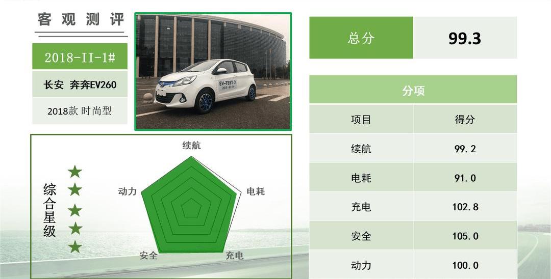 BYD, Chang 'an, Guangzhou Automobile Chuanqi, southeast, concept