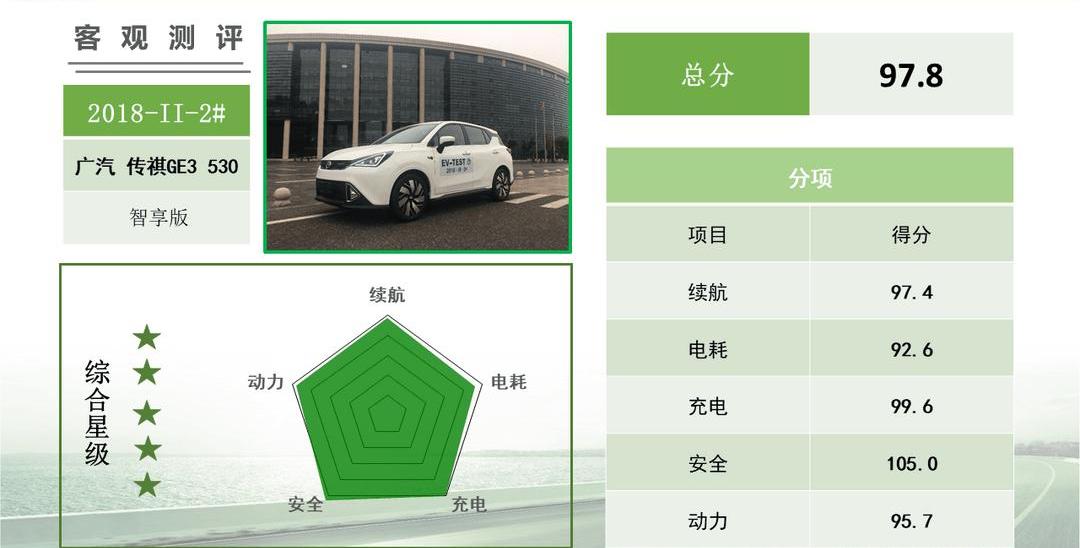 BYD, Chang 'an, Guangzhou Automobile Chuanqi, southeast, concept