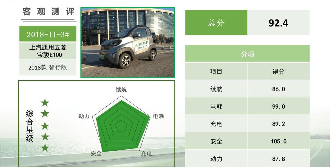 BYD, Chang 'an, Guangzhou Automobile Chuanqi, southeast, concept