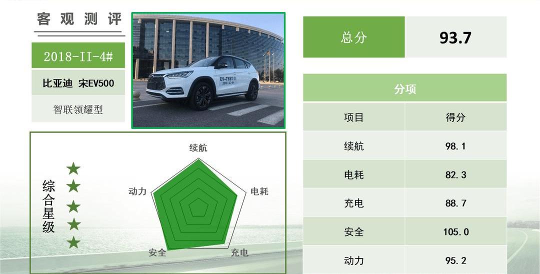 BYD, Chang 'an, Guangzhou Automobile Chuanqi, southeast, concept