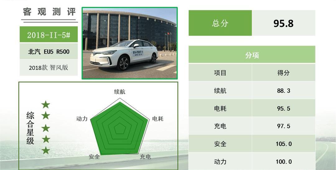 BYD, Chang 'an, Guangzhou Automobile Chuanqi, southeast, concept