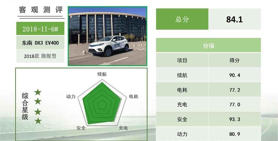 BYD, Chang 'an, Guangzhou Automobile Chuanqi, southeast, concept