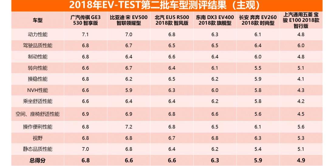 BYD, Chang 'an, Guangzhou Automobile Chuanqi, southeast, concept