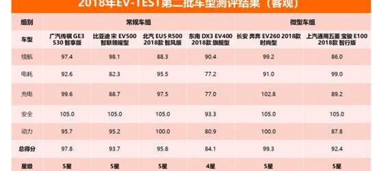 Volkswagen, Ford, Changan, BYD and GAC Chuanqi