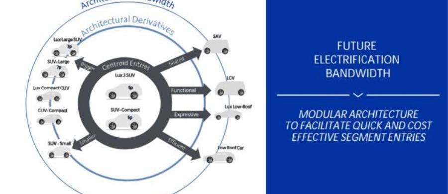 Cadillac, Cadillac CT6