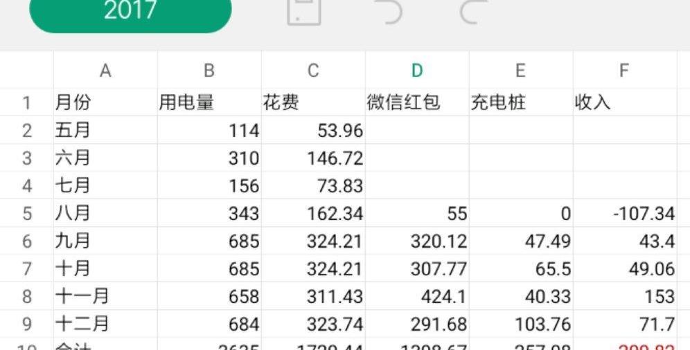 BYD, Changan, GAC Chuanqi, Discovery, Roewe