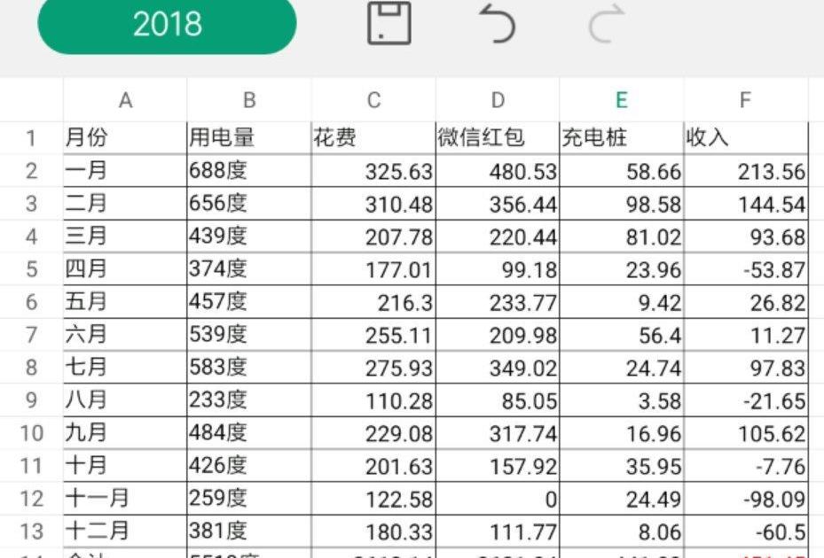 BYD, Changan, GAC Chuanqi, Discovery, Roewe