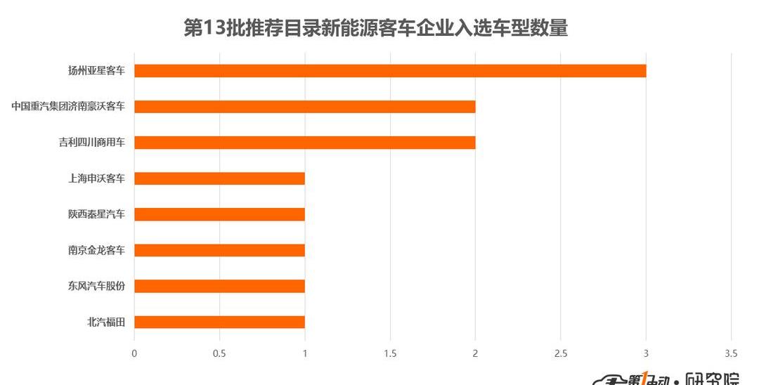 China National Heavy Duty Truck