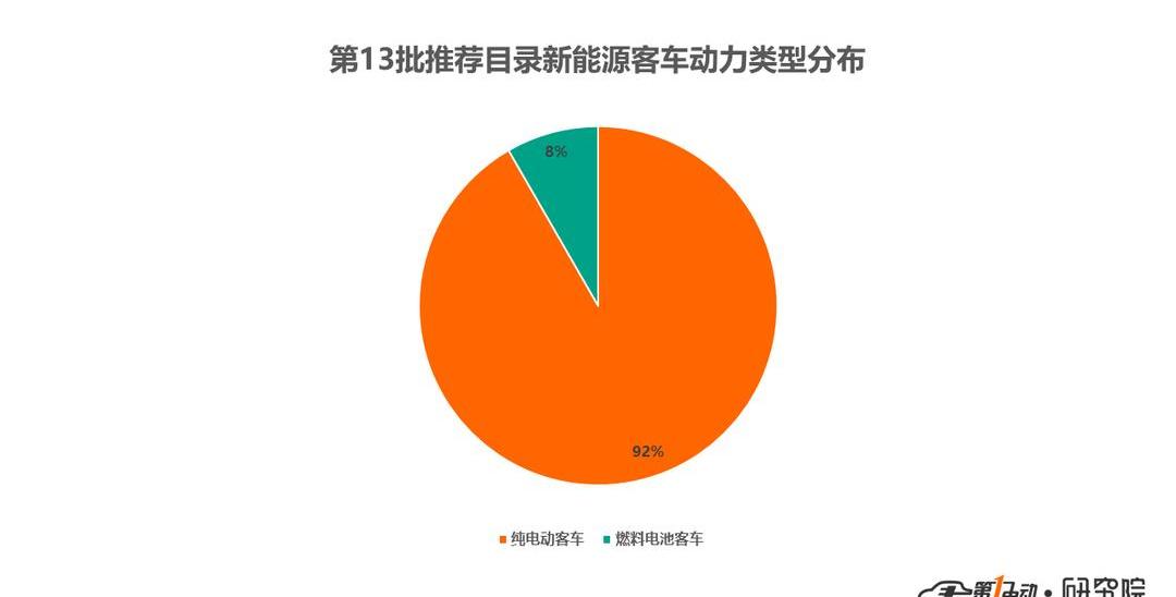 China National Heavy Duty Truck