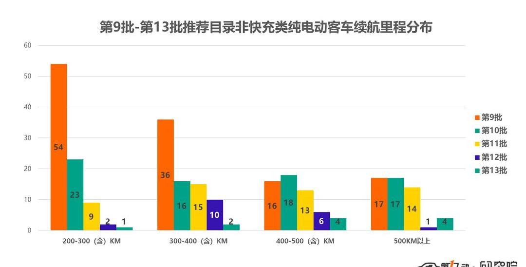 China National Heavy Duty Truck