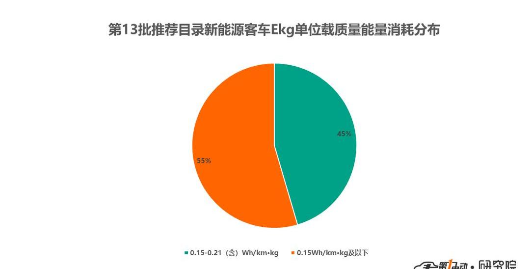 China National Heavy Duty Truck
