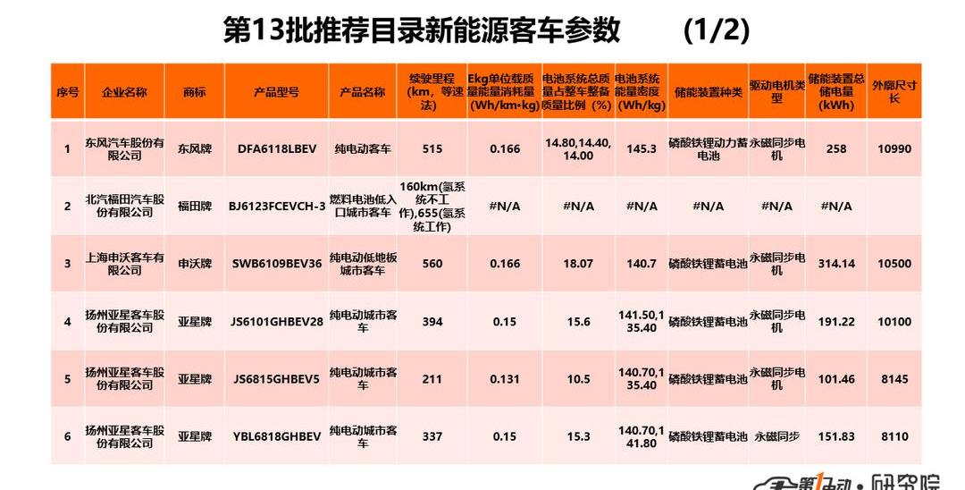 China National Heavy Duty Truck
