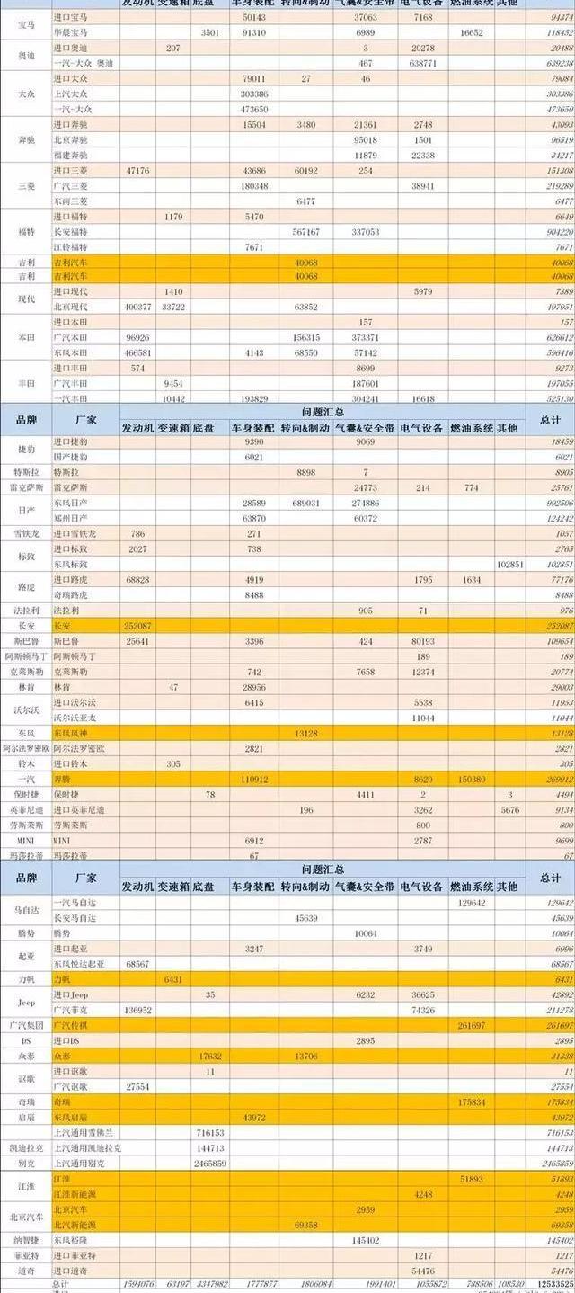 Volkswagen, Honda, Dongfeng, Nissan and Toyota