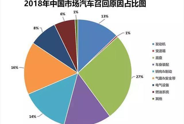 Volkswagen, Honda, Dongfeng, Nissan and Toyota