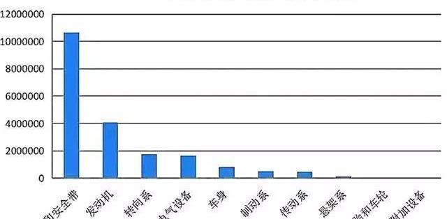 Volkswagen, Honda, Dongfeng, Nissan and Toyota