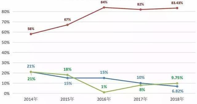 Volkswagen, Honda, Dongfeng, Nissan and Toyota