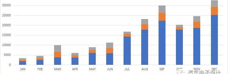 Tesla, model 3, model x, model s