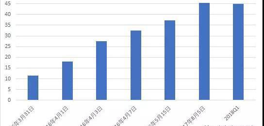 Tesla, model 3, model x, model s