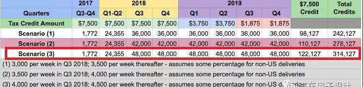 Tesla, model 3, model x, model s