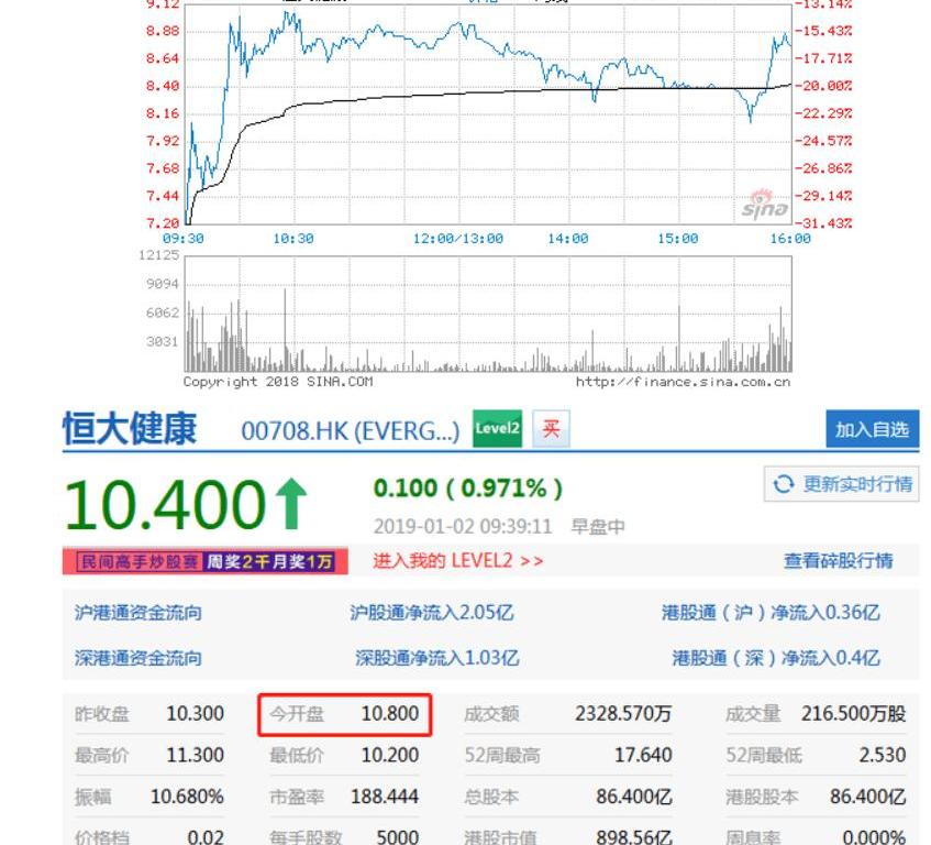 Zero-run car, Beijing, Faraday future