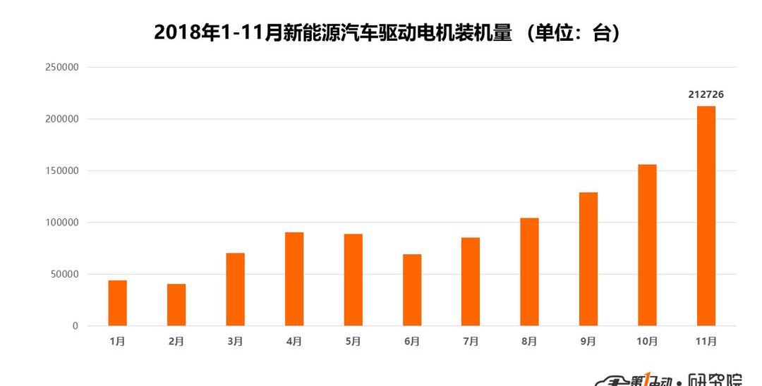 BYD, Jiangling, Haima, Chery, Chery New Energy
