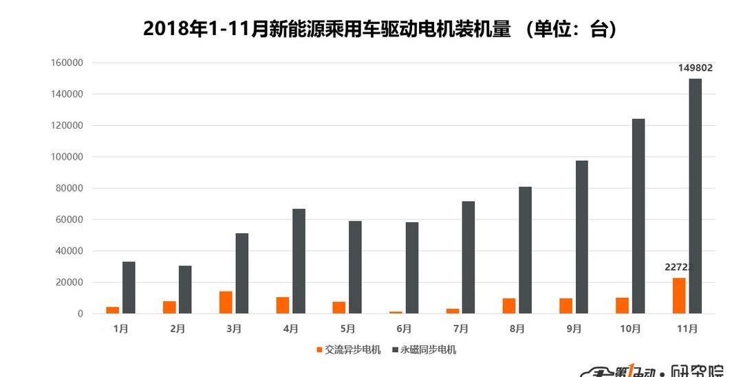 BYD, Jiangling, Haima, Chery, Chery New Energy