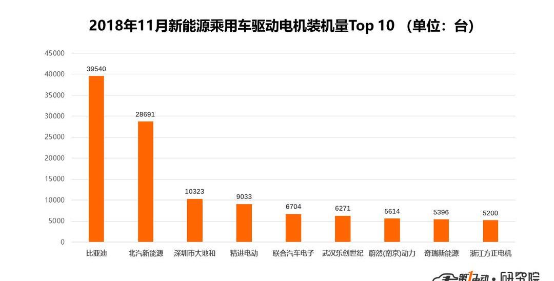 BYD, Jiangling, Haima, Chery, Chery New Energy
