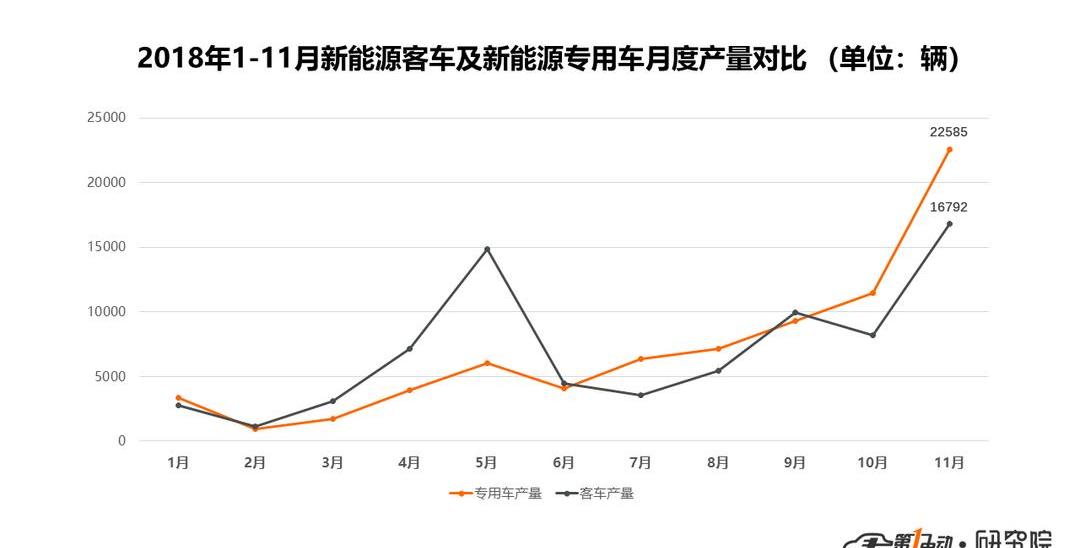 東風,比亞迪,東風小康,宇通客車,長安