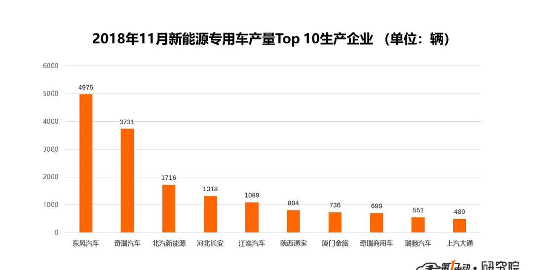 東風,比亞迪,東風小康,宇通客車,長安