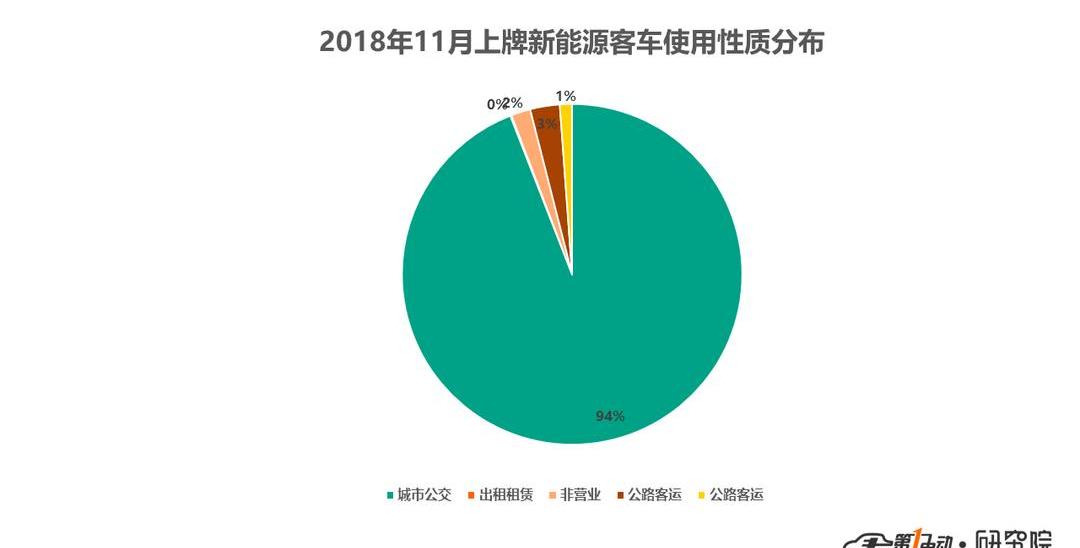 BYD, Yutong Bus, Beijing, Dongfeng, Jianghuai