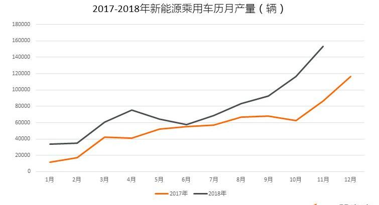 BYD, Tiguan L, Volkswagen, Jiangling, Weilai