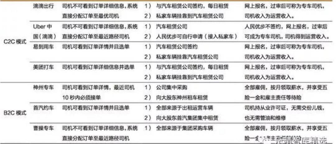 Roewe, Mercedes-Benz, BMW, Buick, Volkswagen