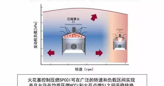 Mazda, Nissan, Audi, Mercedes-Benz, BMW