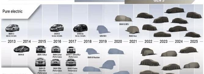 BMW, Tesla, Model 3, Audi, Mercedes-Benz