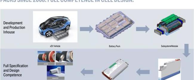 BMW, Tesla, Model 3, Audi, Mercedes-Benz