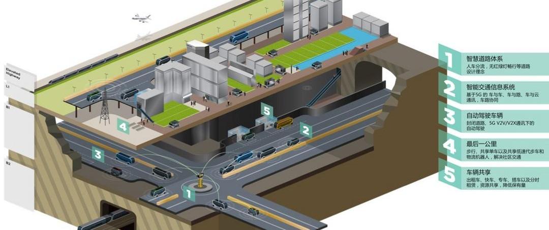 Tesla, BMW, Volkswagen, Mercedes-Benz, Toyota