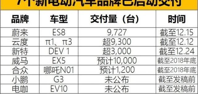 Weilai, Tucki, Yundu, Discovery, FAW