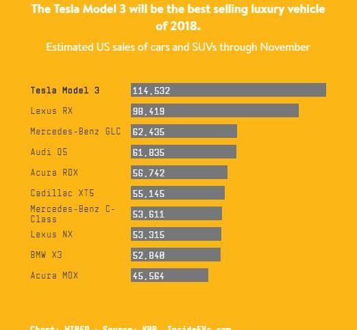 Tesla, Model 3, remote, Audi, aston martin