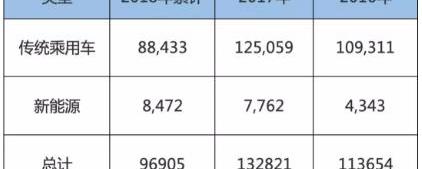 Lifan Auto, Discovery, Weilai, Tucki, 777