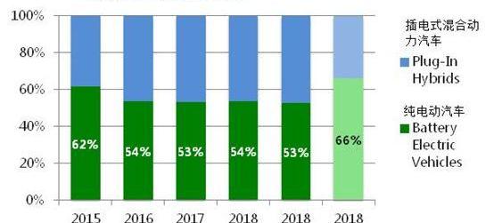 Tesla, Volkswagen, Ford, BMW, Honda