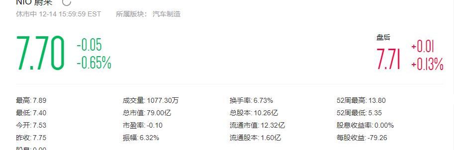 Weilai, Tesla, Tucki, Jianghuai, Weilai ES8