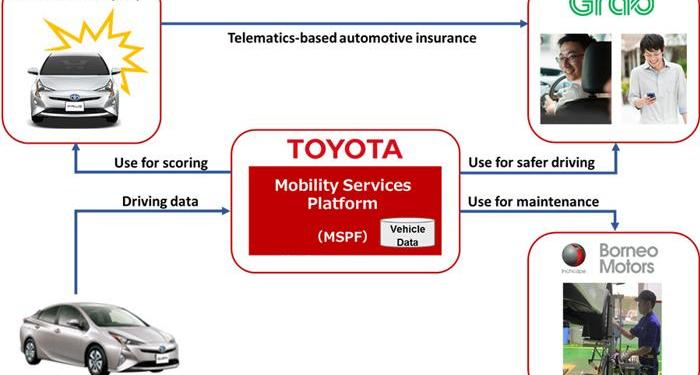 Toyota, remote, southeast, concept