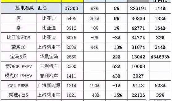 BYD, Toyota, BMW, Volkswagen, Corolla