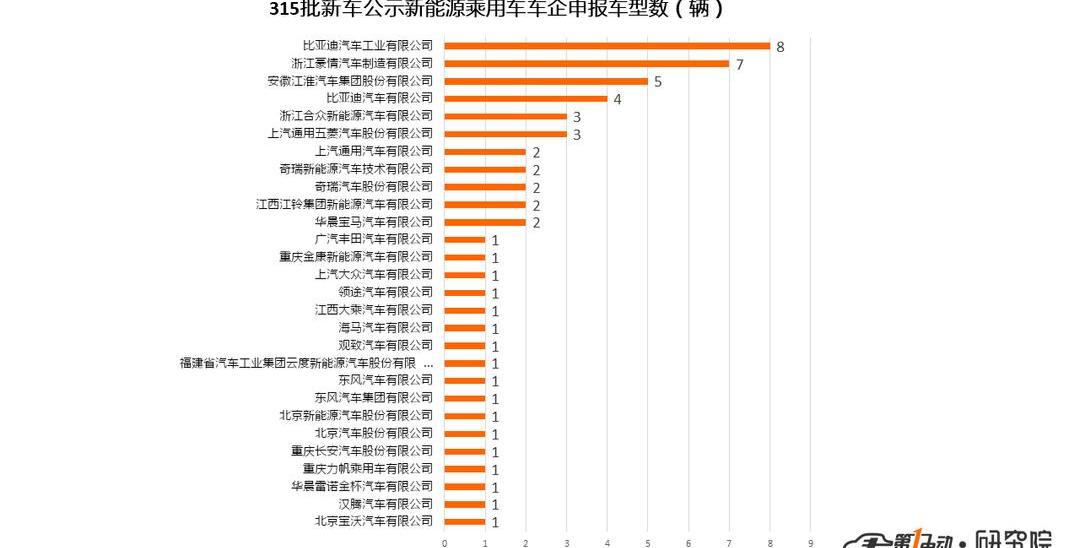 BYD, Jianghuai, Chery, Emgrand, Beijing