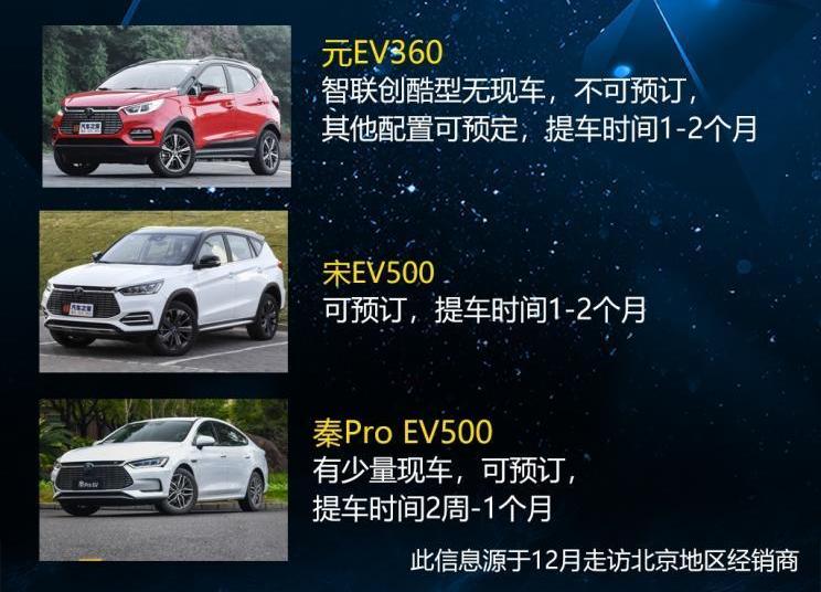 BYD, Beijing, Roewe, Chang 'an, found